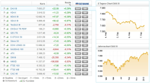 Psd Profibroker Psd Bank Berlin Brandenburg Eg