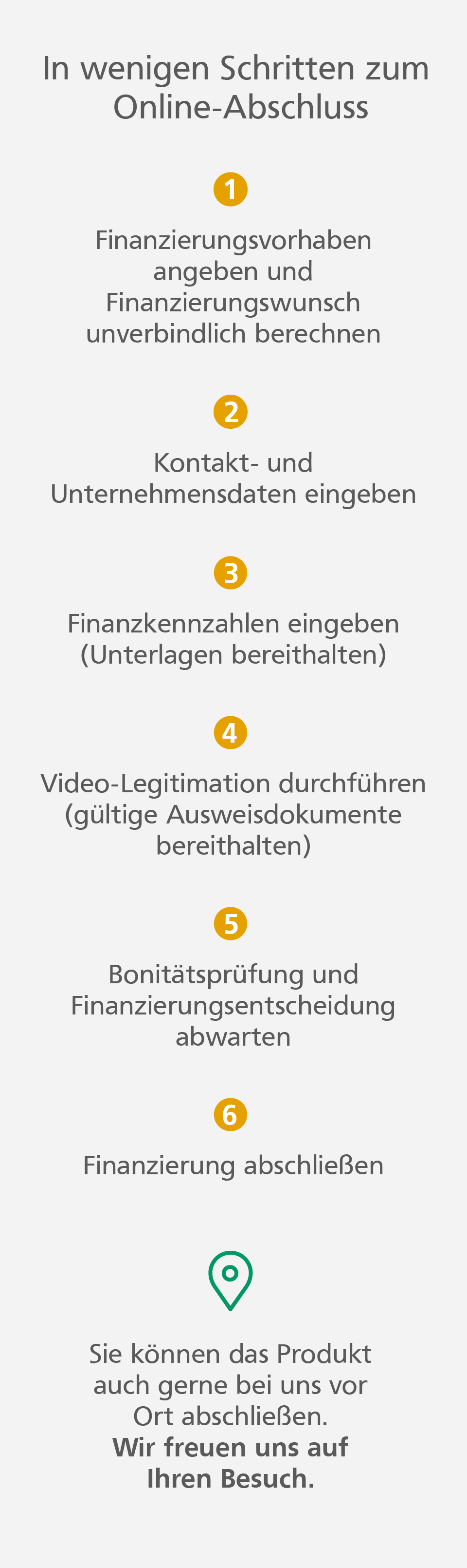 Unternehmerkredit online Grafik: In wenigen Schritten zum Online-Abschluss